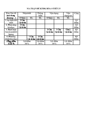 Ma trận và Đề kiểm tra định kỳ môn Hóa học Lớp 8 - Năm học 2018-2019 - Trường THCS Giang Sơn